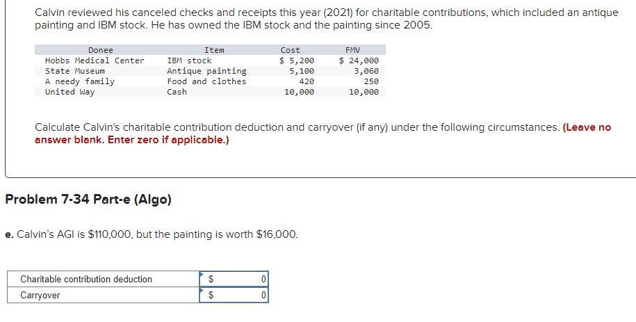 Calvin Reviewed His Canceled Checks And Receipts This Year 2021 For Charitable Contributions Which Included An Antiqu 1