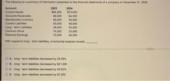 The Following Is A Summary Of Information Presented On The Financial Statements Of A Company On December 31 2025 Accou 1