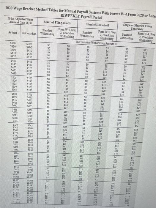 2020 Wage Bracket Method Tables for Manual Payroll Systems With Forms W