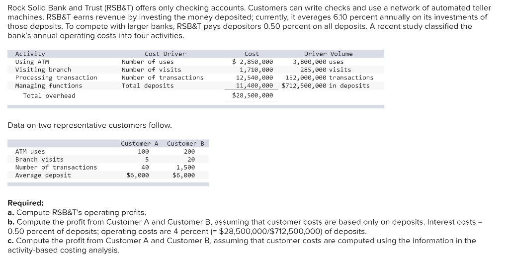 Rock Solid Bank And Trust Rsb T Offers Only Checking Accounts Customers Can Write Checks And Use A Network Of Automat 1