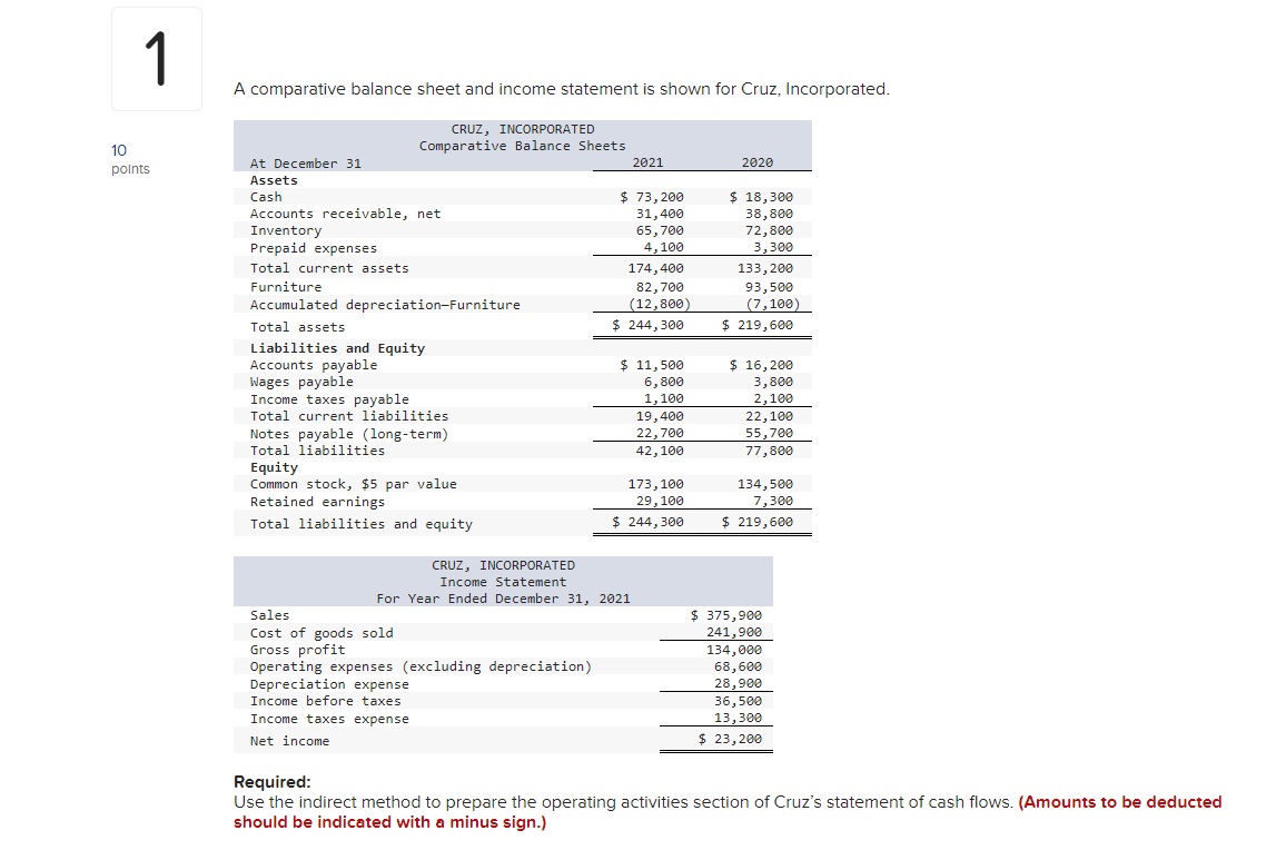 1 10 Points A Comparative Balance Sheet And Income Statement Is Shown For Cruz Incorporated Cruz Incorporated Compara 1