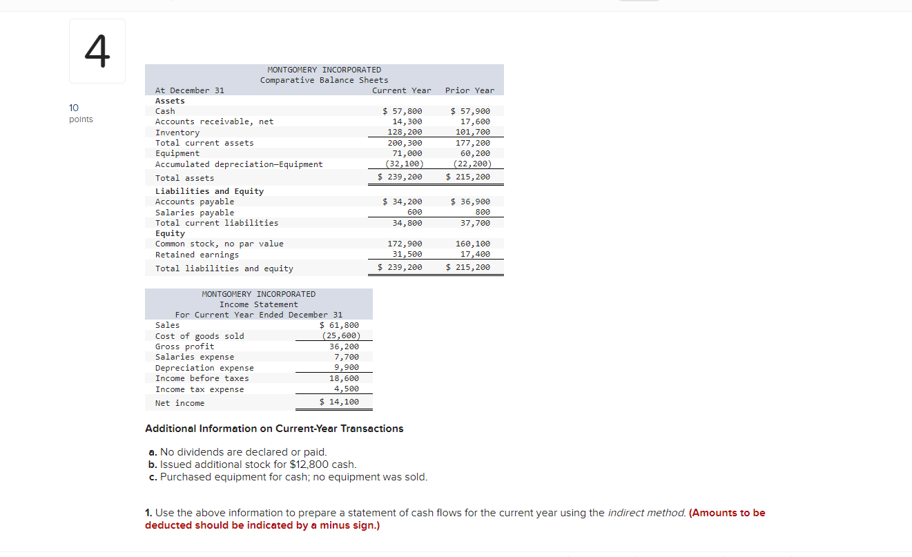 4 10 Points Montgomery Incorporated Comparative Balance Sheets At December 31 Assets Cash Accounts Receivable Net Inven 1