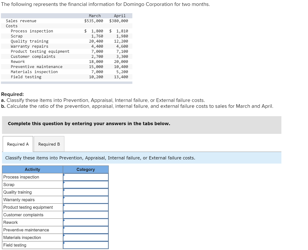 The Following Represents The Financial Information For Domingo Corporation For Two Months March April 380 000 Sales Re 1