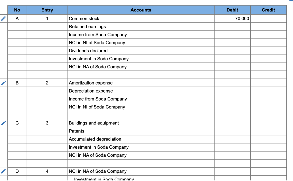Pop Corporation Acquired 70 Percent Of Soda Company S Voting Common Shares On January 1 20x2 For 114 800 At That Dat 1