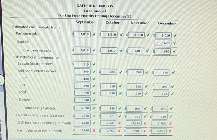 Personal Budget At The Beginning Of The School Year Katherine Malloy Decided To Prepare A Cash Budget For The Months Of 2