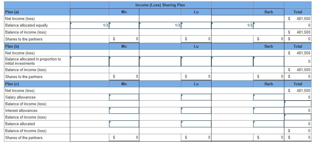 Required Information Problem 12 4a Algo Partnership Income Allocation Statement Of Partners Equity And Closing Entr 1