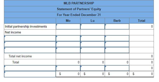 Required Information Problem 12 4a Algo Partnership Income Allocation Statement Of Partners Equity And Closing Entr 1