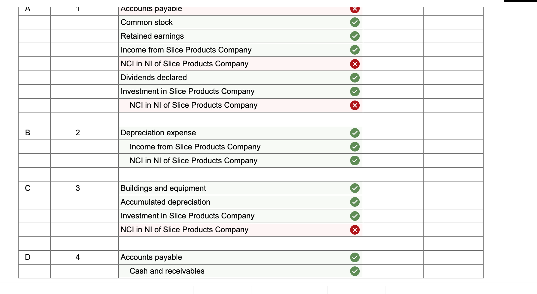 Pizza Corporation Acquired 80 Percent Ownership Of Slice Products Company On January 1 20x1 For 149 000 On That Date 2