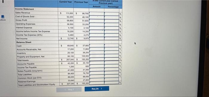 Pinnacle Plus Declared And Paid A Cash Dividend Of 6 700 In The Current Year Its Comparative Financial Statements Pre 2