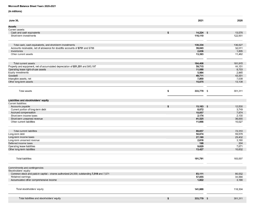 Analysis Please Explain The Following For Microsoft And Dell 2