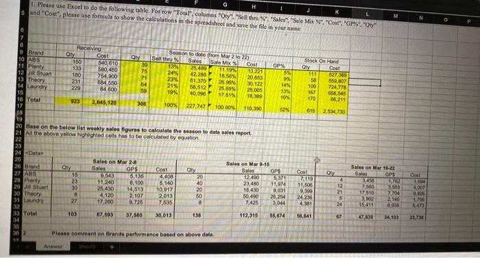 G H K 1 Please Use Excel To Do The Following Table For Row Total Columns Qty Sell Thru Sales Sale Mix 1