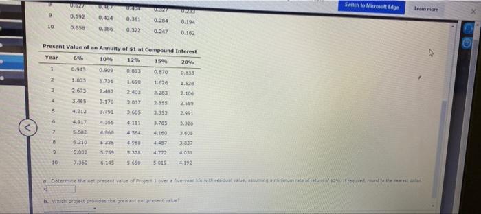 Internal Rate Of Return A Project Is Estimated To Cost 126 388 And Provide Annual Net Cash Flows Of 38 000 For Six Yea 4