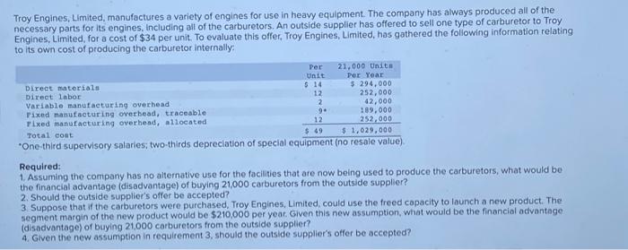 Troy Engines Limited Manufactures A Variety Of Engines For Use In Heavy Equipment The Company Has Always Produced All 1