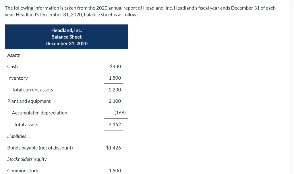 The Following Information Is Taken From The 2020 Annual Report Of Headland Inc Headland S Fiscal Year Ends December 31 1