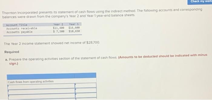 Check My Work Thornton Incorporated Presents Its Statement Of Cash Flows Using The Indirect Method The Following Accoun 1
