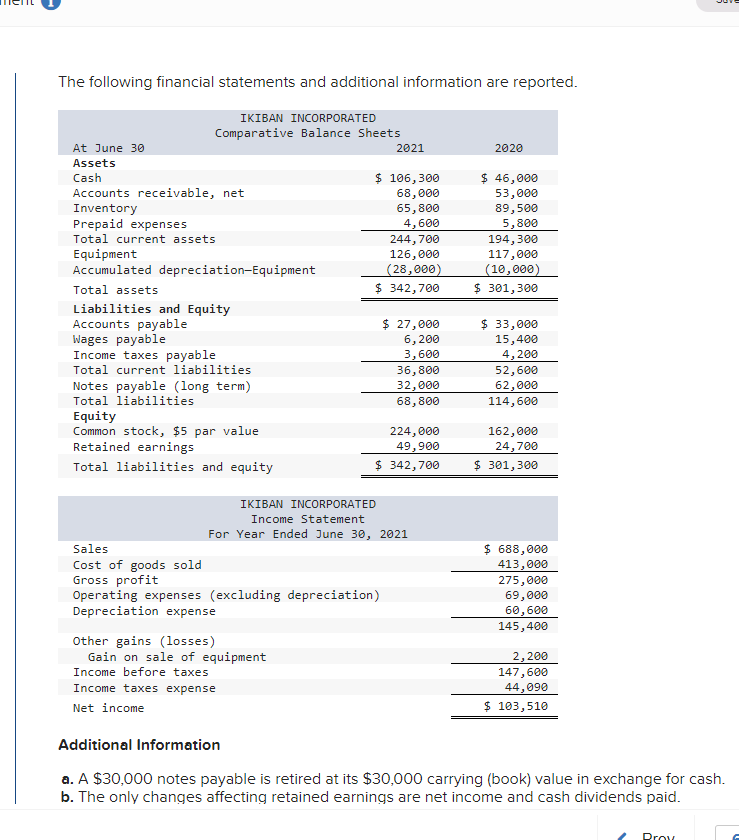 The Following Financial Statements And Additional Information Are Reported Ikiban Incorporated Comparative Balance Shee 1