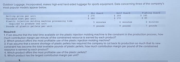 Outdoor Luggage Incorporated Makes High End Hard Sided Luggage For Sports Equipment Data Concerning Three Of The Comp 1