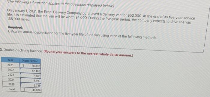 Required Information The Following Information Applies To The Questions Displayed Below On January 1 2021 The Excel 2