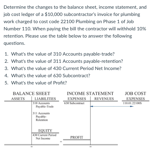 Determine The Changes To The Balance Sheet Income Statement And Job Cost Ledger Of A 10 000 Subcontractor S Invoice F 1