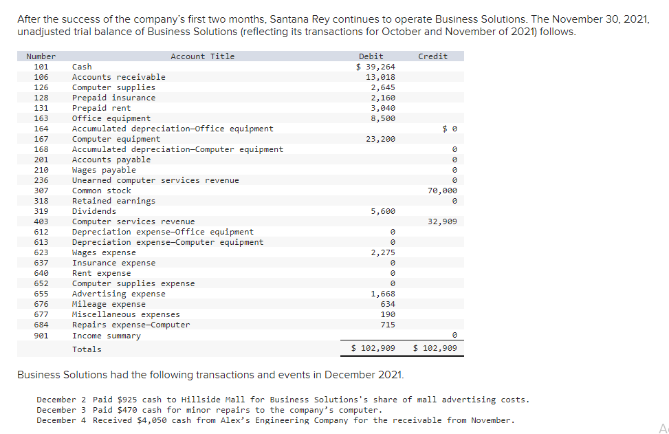 After The Success Of The Company S First Two Months Santana Rey Continues To Operate Business Solutions The November 3 1