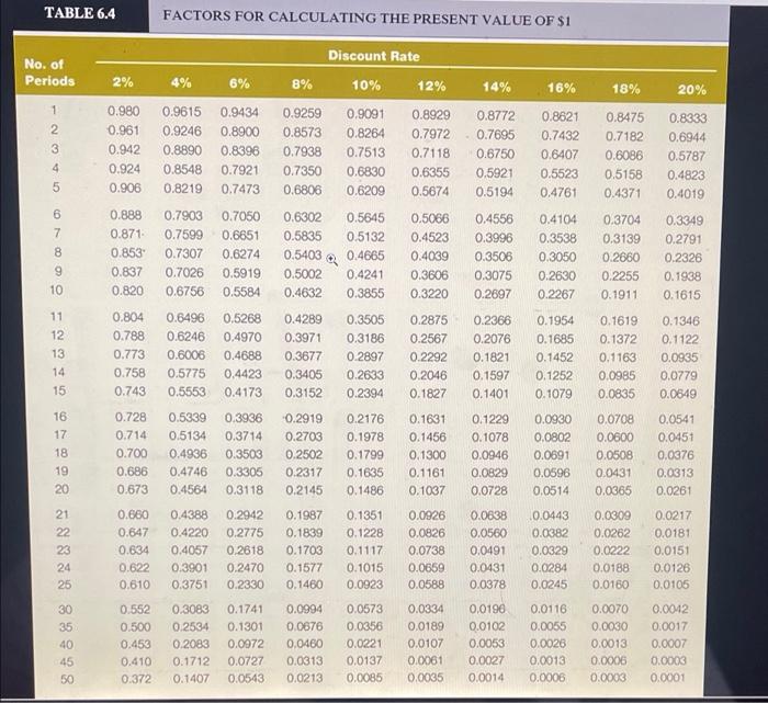 An Investor Has Asked For Your Help With The Following Time Value Of Money Applications Table 6 4 Use Appropriate Fac 2