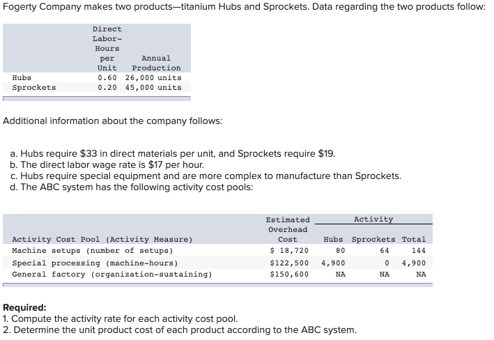 Fogerty Company Makes Two Products Titanium Hubs And Sprockets Data Regarding The Two Products Follow Direct Labor Ho 1