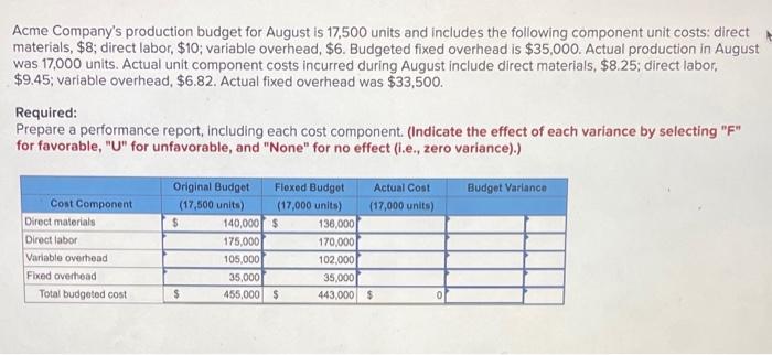 Acme Company S Production Budget For August Is 17 500 Units And Includes The Following Component Unit Costs Direct Mate 1