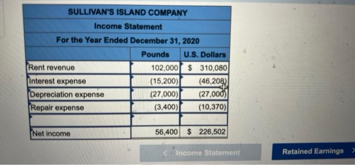 Sullivan S Island Company Began Operating A Subsidiary In A Foreign Country On January 1 2020 By Investing Capital In 4
