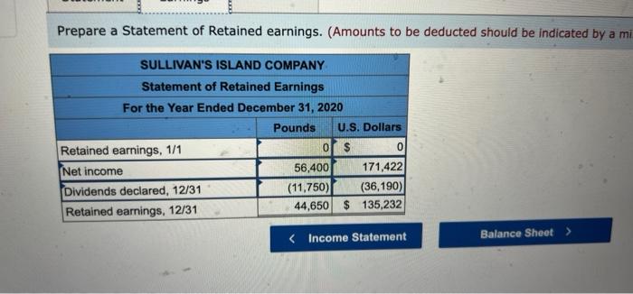Sullivan S Island Company Began Operating A Subsidiary In A Foreign Country On January 1 2020 By Investing Capital In 5