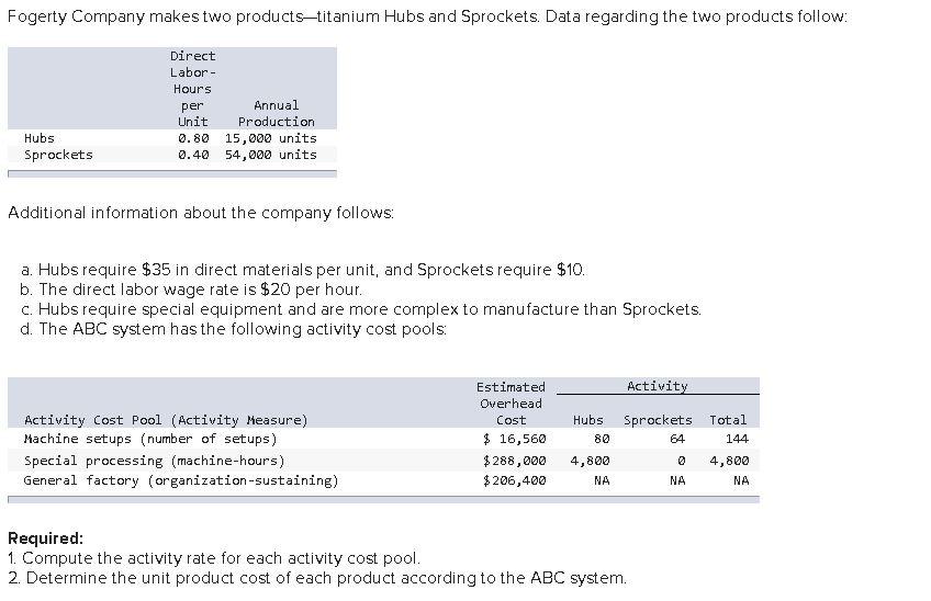 Fogerty Company Makes Two Products Titanium Hubs And Sprockets Data Regarding The Two Products Follow Direct Labor Ho 1