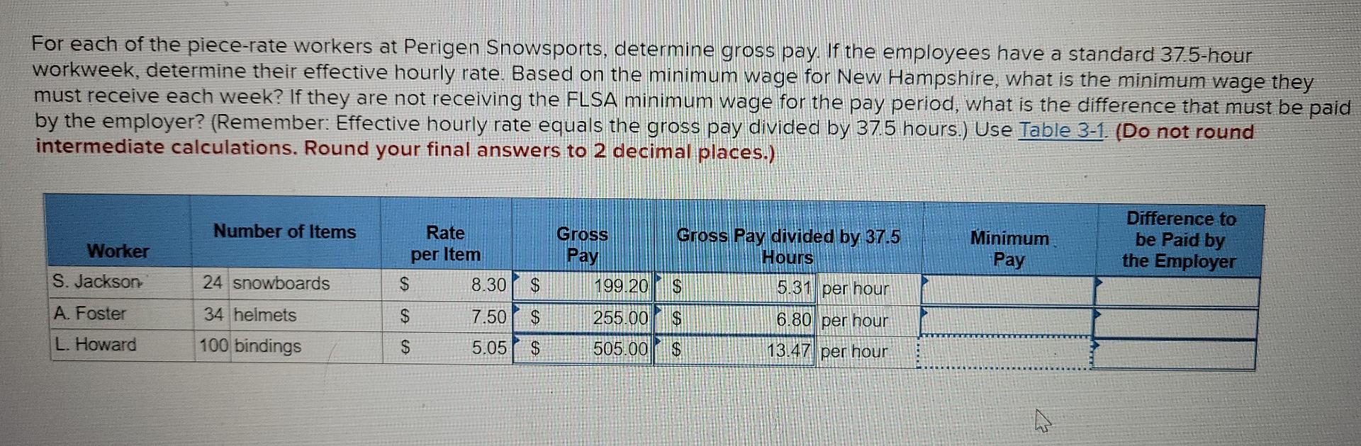 For Each Of The Piece Rate Workers At Perigen Snowsports Determine Gross Pay If The Employees Have A Standard 37 5 Hou 1