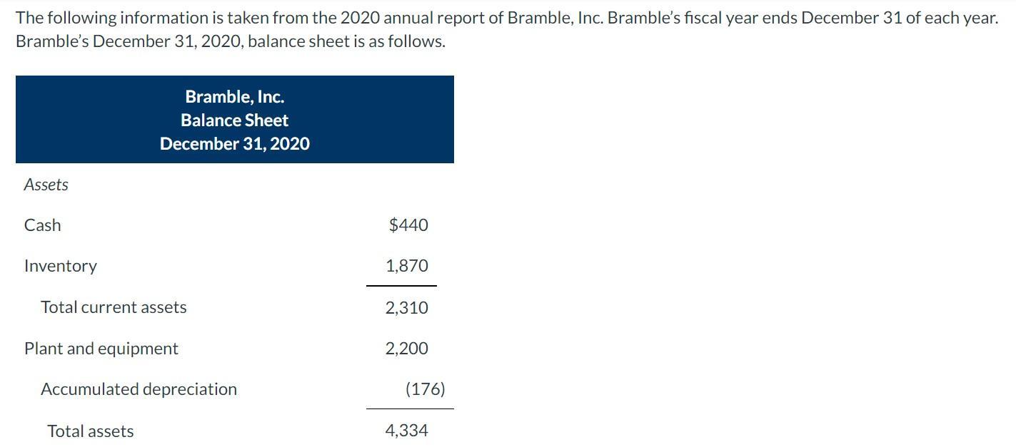 The Following Information Is Taken From The 2020 Annual Report Of Bramble Inc Bramble S Fiscal Year Ends December 31 O 1