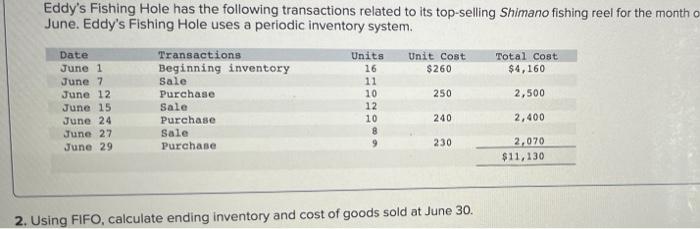 Eddy S Fishing Hole Has The Following Transactions Related To Its Top Selling Shimano Fishing Reel For The Month O June 1