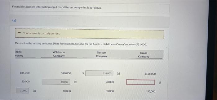 Veruia X 4c594 4787 40c0 90e6 Jafc4462218 Question 1 88 5 Solve For La Assets Liabilities Owner S Equity 31 000 B 3