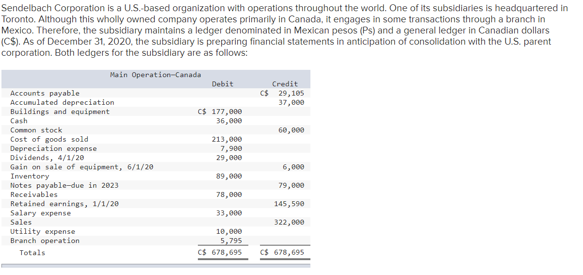 Sendelbach Corporation Is A U S Based Organization With Operations Throughout The World One Of Its Subsidiaries Is Hea 1