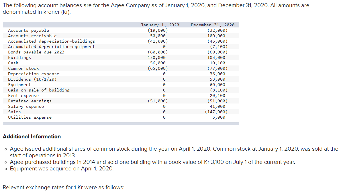 The Following Account Balances Are For The Agee Company As Of January 1 2020 And December 31 2020 All Amounts Are De 1