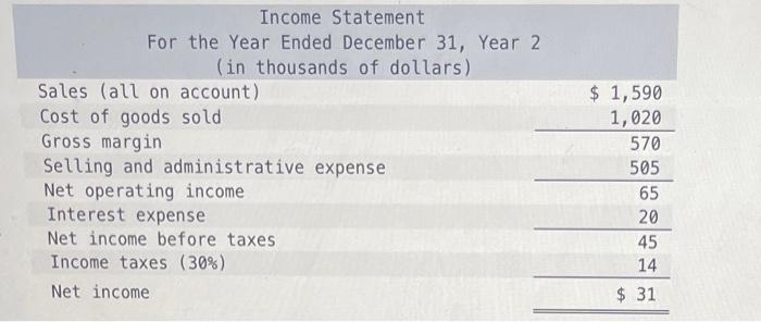 Hyrkas Corporation S Most Recent Balance Sheet And Income Statement Appear Below Balance Sheet December 31 Year 2 And 2