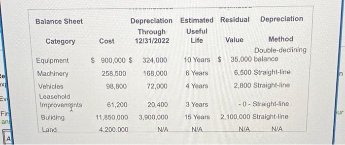 Part 1 Of 8 Information Related To The Long Term Operating Assets Of Burch Retail Distributors Inc At December 31 202 2