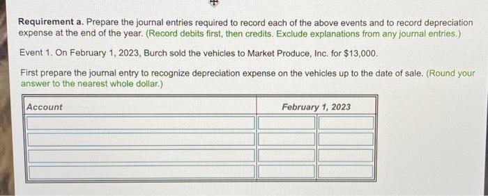 Part 1 Of 8 Information Related To The Long Term Operating Assets Of Burch Retail Distributors Inc At December 31 202 4