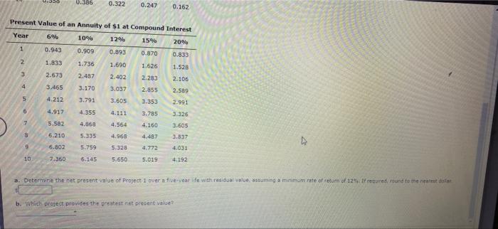 Net Present Value Unequal Lives Project 1 Requires An Original Investment Of 65 600 The Project Will Yield Cash Flows 2