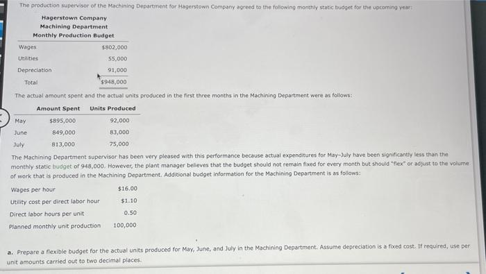 The Production Supervisor Of The Machining Department For Hagerstown Company Agreed To The Following Monthly Static Budg 1