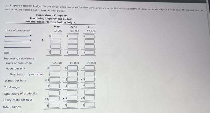 The Production Supervisor Of The Machining Department For Hagerstown Company Agreed To The Following Monthly Static Budg 2