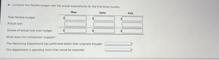 The Production Supervisor Of The Machining Department For Hagerstown Company Agreed To The Following Monthly Static Budg 3