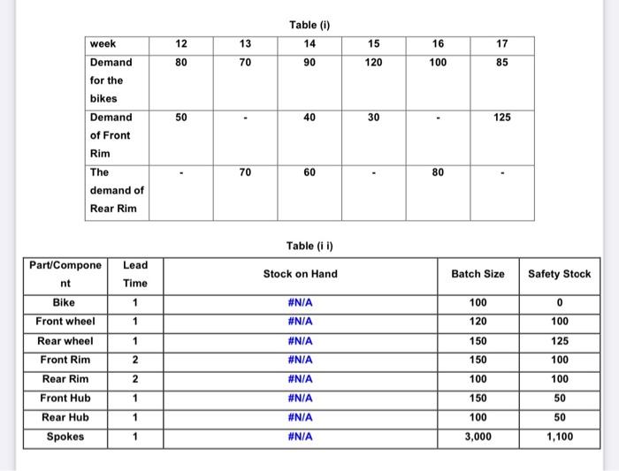 Week Demand For The Bikes Demand Of Front Rim The Demand Of Rear Rim Part Compone Nt Bike Front Wheel Rear Wheel Front R 1