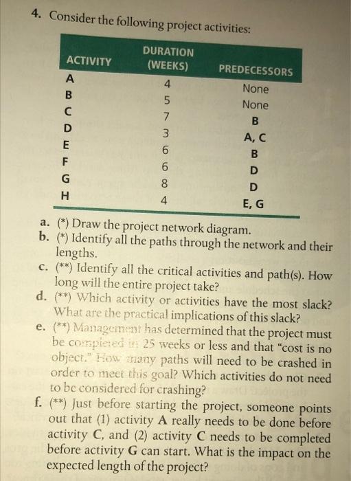 4 Consider The Following Project Activities Duration Activity Weeks A 4 B 5 C D Predecessors None None B A C B D 8 1