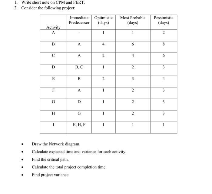 1 Write Short Note On Cpm And Pert 2 Consider The Following Project Optimistic Immediate Predecessor Days Activity 1