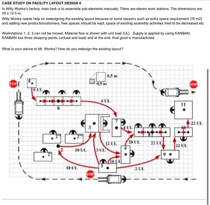 1 Which Is Your Advice To Mr Wonka 2 How Do You Redesign The Existing Layout Please I Want A Correct Answers Also Wou 1