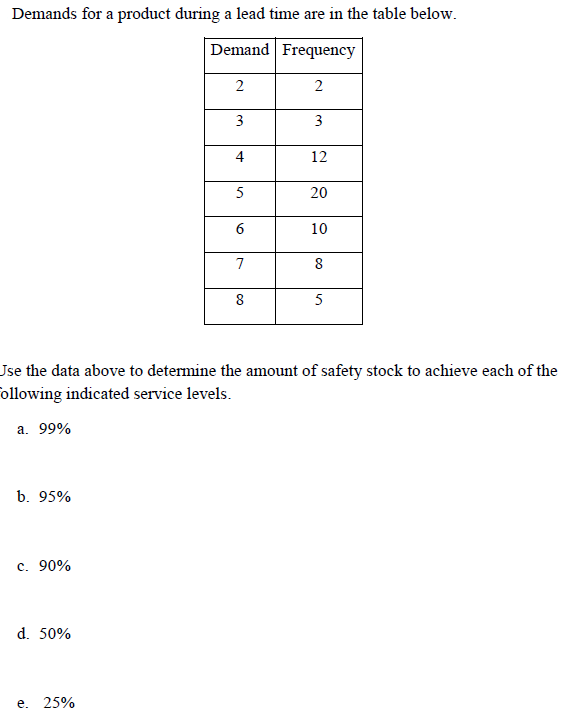 Demands For A Product During A Lead Time Are In The Table Below Demand Frequency 2 2 3 3 4 12 5 6 10 7 8 8 5 Jse The Da 1