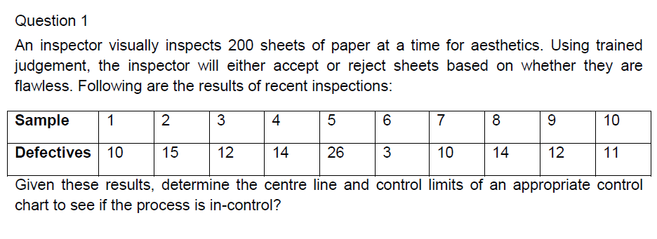 Question 1 An Inspector Visually Inspects 200 Sheets Of Paper At A Time For Aesthetics Using Trained Judgement The Ins 1