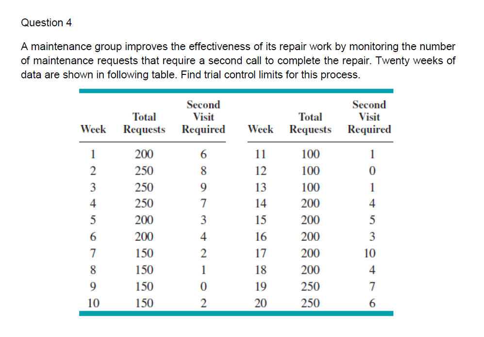 Question 4 A Maintenance Group Improves The Effectiveness Of Its Repair Work By Monitoring The Number Of Maintenance Req 1